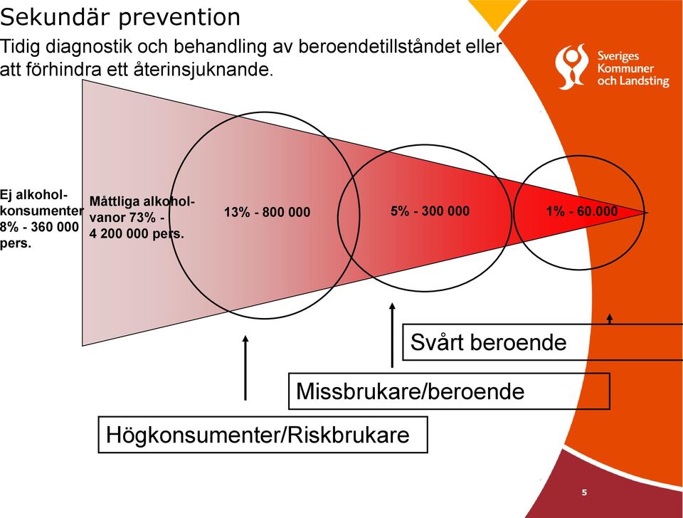 Ej alkoholkonsumenter 8% - 360 000 pers.