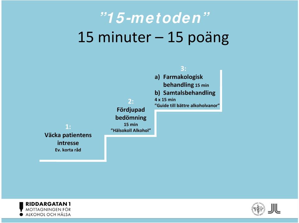 korta råd 2: Fördjupad bedömning 15 min Hälsokoll