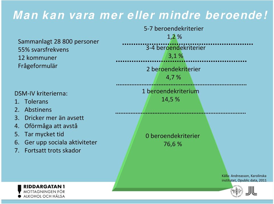 beroendekriterier 3,1 % 2 beroendekriterier 4,7 % DSM IV kriterierna: 1. Tolerans 2. Abstinens 3.