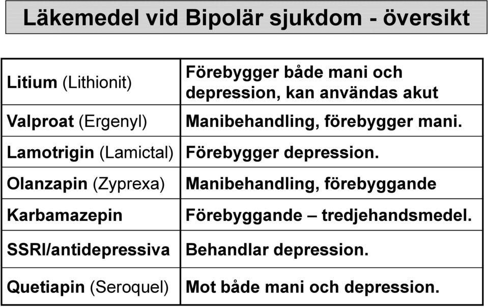 Lamotrigin (Lamictal) Förebygger depression.