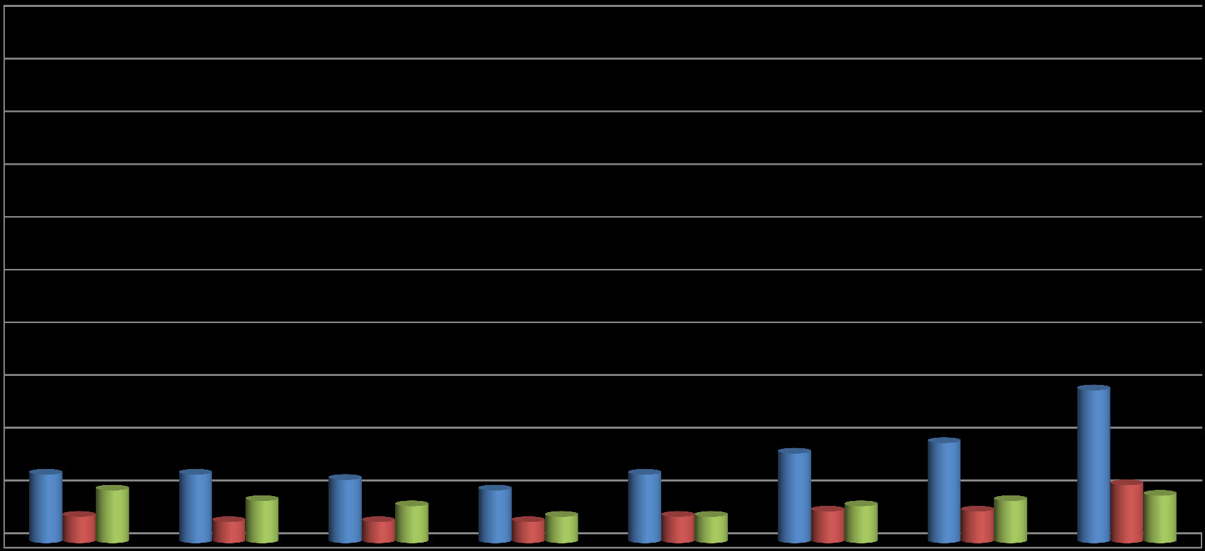 Cannabis godkännande och användning 100 90 80 70 60 50 40 30 20 10 29% 17% 19% 13% 13% 12% 13% 10% 10% 11% 8% 5% 7% 4% 4% 4% 5% 5% 5% 6% 7% 6% 8% 9% 0 2000/ 2001 2002/ 2003 2004/ 2005 2006/