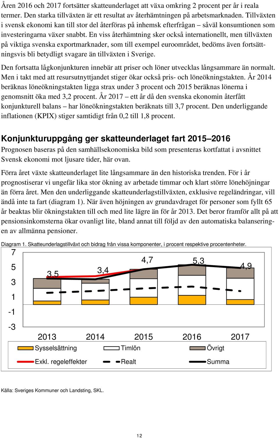 En viss återhämtning sker också internationellt, men tillväxten på viktiga svenska exportmarknader, som till exempel euroområdet, bedöms även fortsättningsvis bli betydligt svagare än tillväxten i