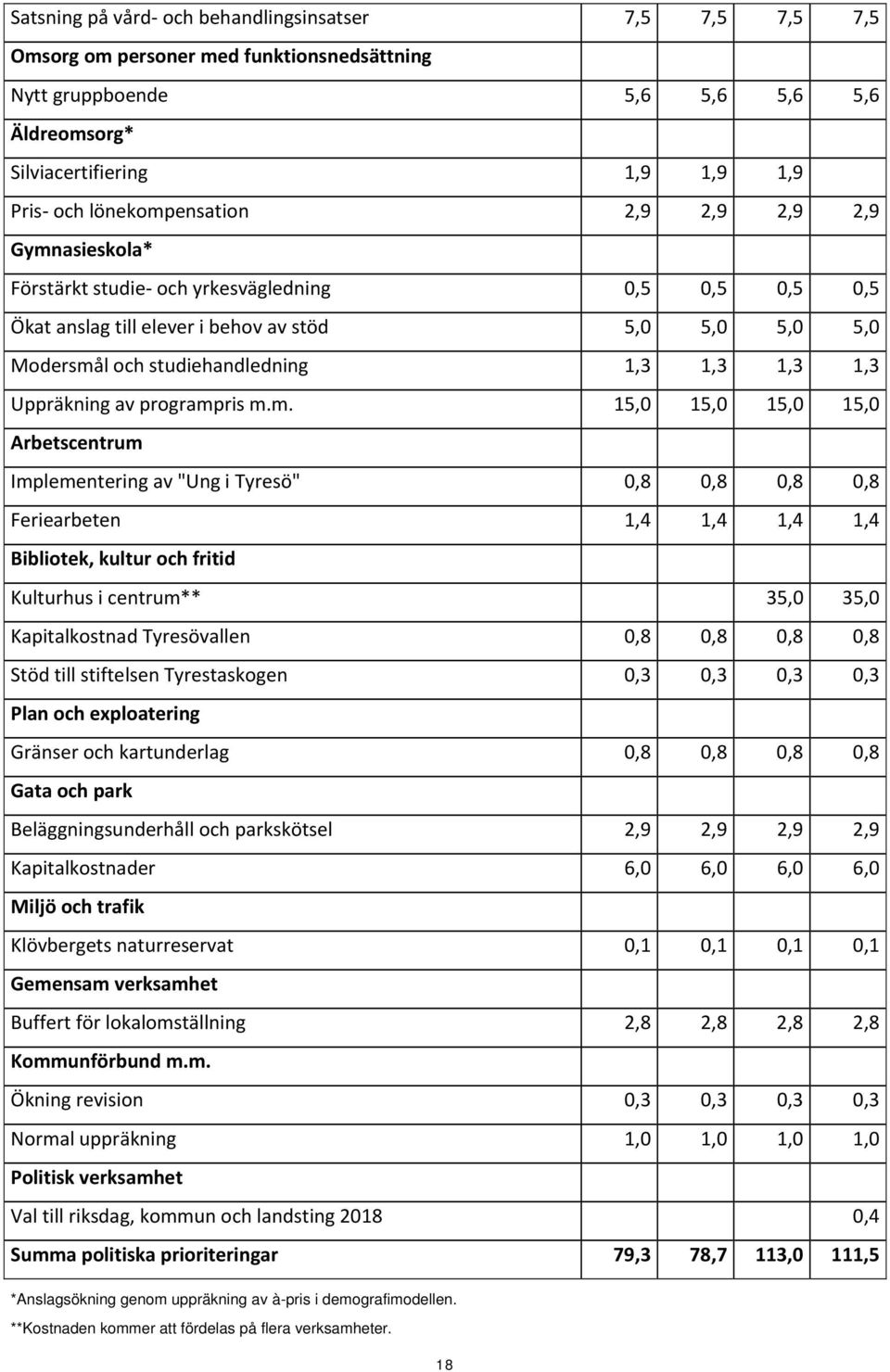 1,3 1,3 Uppräkning av programp