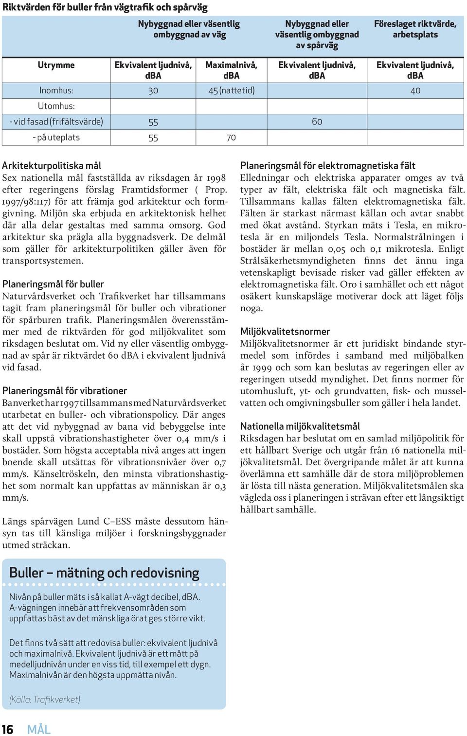 Sex nationella mål fastställda av riksdagen år 1998 efter regeringens förslag Framtidsformer ( Prop. 1997/98:117) för att främja god arkitektur och formgivning.