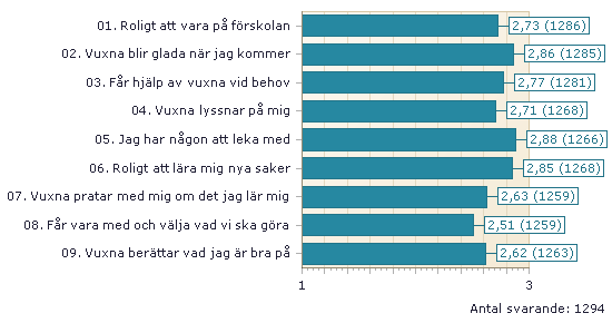 Helhetsbedömning (medelvärdet av alla frågor ) Alla frågor 1.