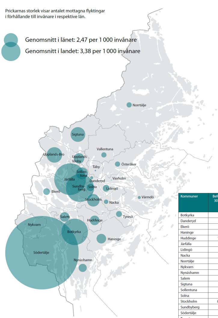 Flyktingmottagning per 1000 invånare* Stockolms län tog emot 15 % av de nyanlända i landet 2013 Prickarnas storlek visar antalet mottagna