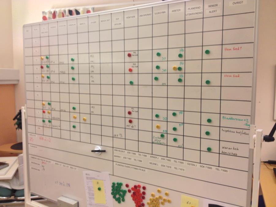 Workforce dialogue for consensus/adjustments Continual improvements 1 Decide indicators Visualize important data Decide a time for a short huddle - talk Konsensus Överblick Underlag för justeringar