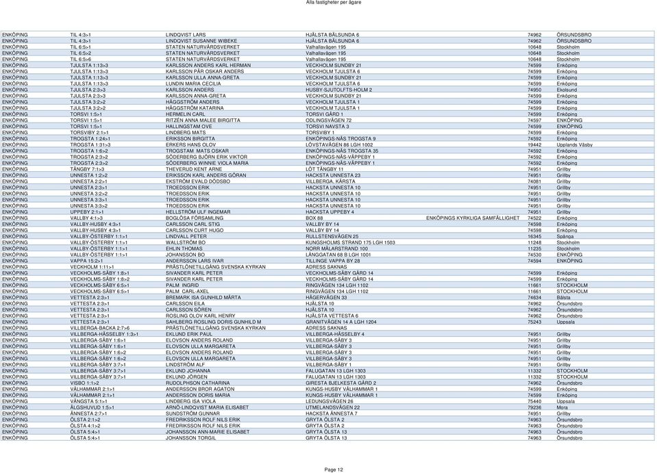 TJULSTA 1:13>3 KARLSSON ANDERS KARL HERMAN VECKHOLM SUNDBY 21 74599 Enköping ENKÖPING TJULSTA 1:13>3 KARLSSON PÄR OSKAR ANDERS VECKHOLM TJULSTA 6 74599 Enköping ENKÖPING TJULSTA 1:13>3 KARLSSON ULLA