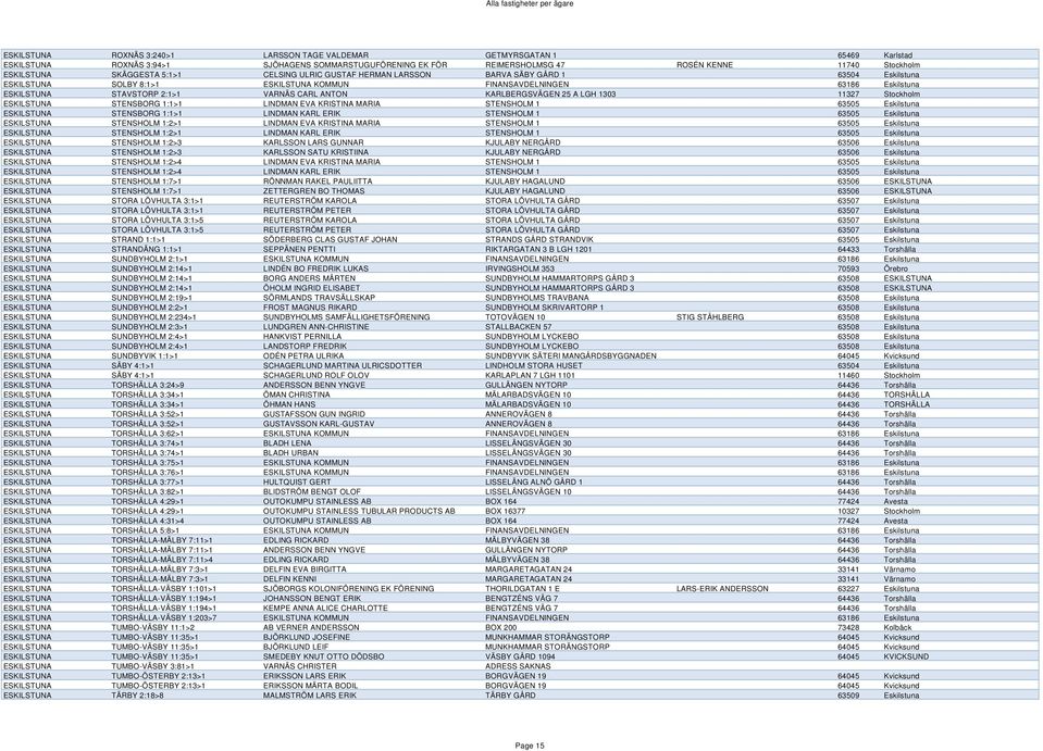 CARL ANTON KARLBERGSVÄGEN 25 A LGH 1303 11327 Stockholm ESKILSTUNA STENSBORG 1:1>1 LINDMAN EVA KRISTINA MARIA STENSHOLM 1 63505 Eskilstuna ESKILSTUNA STENSBORG 1:1>1 LINDMAN KARL ERIK STENSHOLM 1