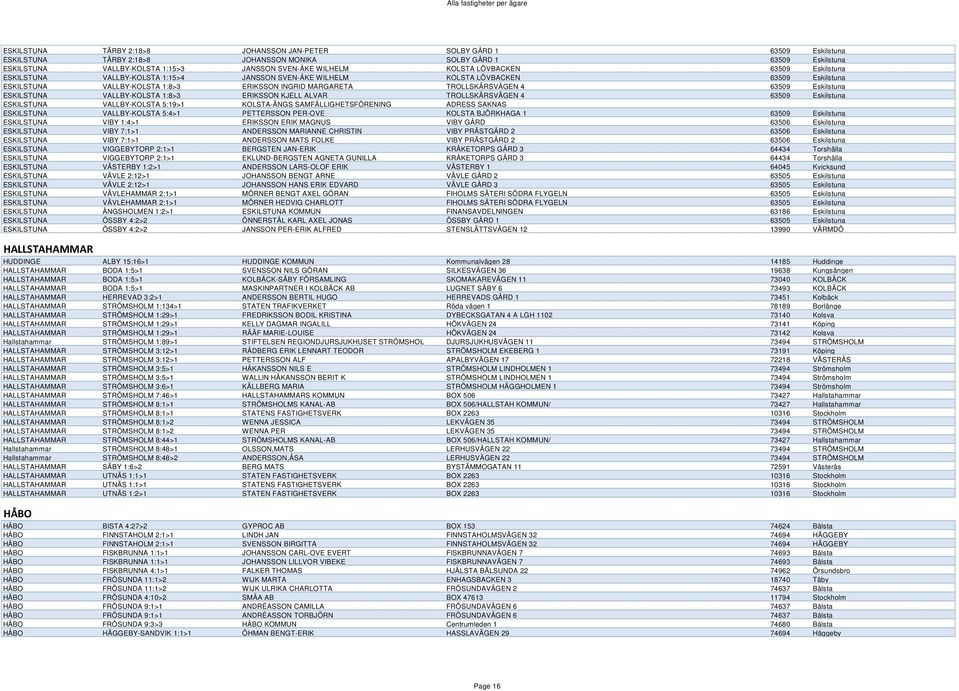 TROLLSKÄRSVÄGEN 4 63509 Eskilstuna ESKILSTUNA VALLBY-KOLSTA 1:8>3 ERIKSSON KJELL ALVAR TROLLSKÄRSVÄGEN 4 63509 Eskilstuna ESKILSTUNA VALLBY-KOLSTA 5:19>1 KOLSTA-ÄNGS SAMFÄLLIGHETSFÖRENING ADRESS