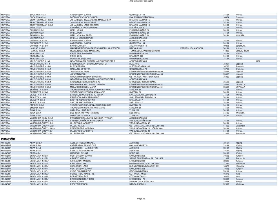 EDEBY 2:3>1 SVANÄNG HÅKAN GUNNAR SVANÄNGEN 3 74191 Knivsta KNIVSTA EKHAMN 1:9>1 URELL CLAS EKHAMNS GÅRD 21 74191 Knivsta KNIVSTA EKHAMN 1:9>1 URELL PER EKHAMNS GÅRD 21 74191 Knivsta KNIVSTA EKHAMN