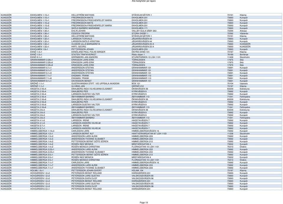 1:16>1 SKÖLD BARBRO MARIANNE EKHOLMEN 171 73693 Kungsör KUNGSÖR EKHOLMEN 1:30>1 EHLIN JOHAN VALLBY GULA SÄBY 263 73294 Arboga KUNGSÖR EKHOLMEN 1:30>1 ESSEEN FREDRIK STORA EKEBY 1 72592 Västerås