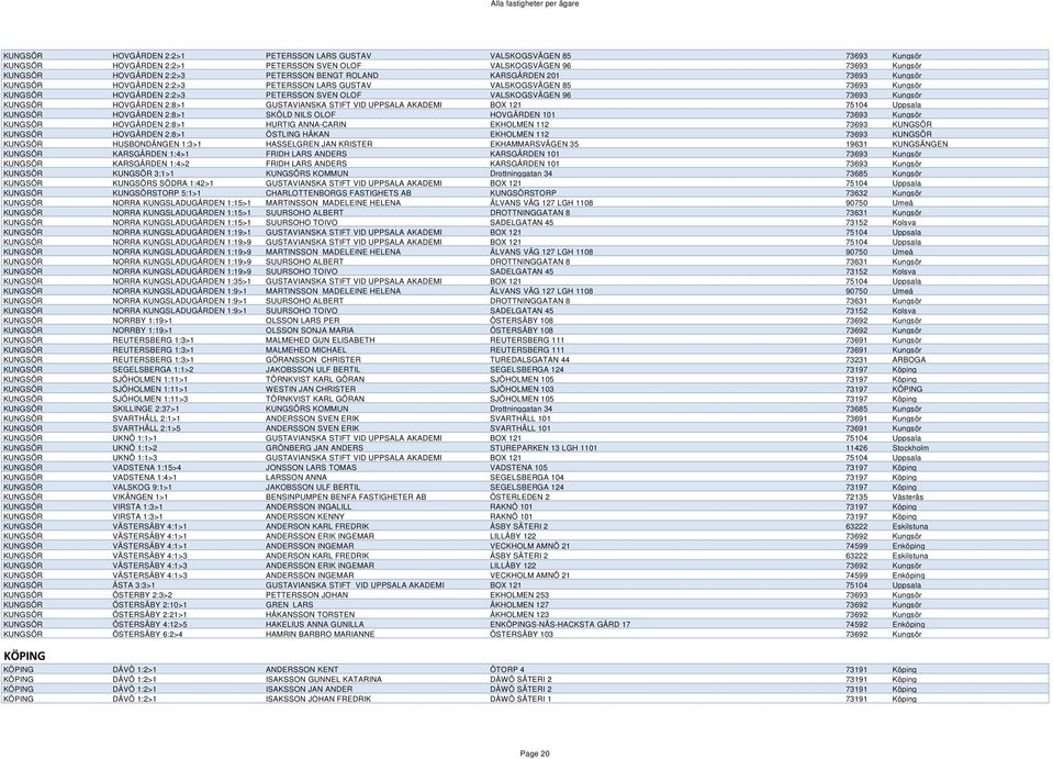 2:8>1 GUSTAVIANSKA STIFT VID UPPSALA AKADEMI BOX 121 75104 Uppsala KUNGSÖR HOVGÅRDEN 2:8>1 SKÖLD NILS OLOF HOVGÅRDEN 101 73693 Kungsör KUNGSÖR HOVGÅRDEN 2:8>1 HURTIG ANNA-CARIN EKHOLMEN 112 73693