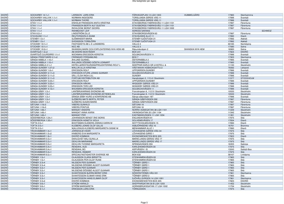 STAVSBORGS FABRIKSVÄG 11 LGH 1101 17997 Färentuna EKERÖ STAV 1:1>1 RICHLOOW BERNT GEORG STAVSBORGS FABRIKSVÄG 11 LGH 1002 17997 Färentuna EKERÖ STAV 1:1>1 RAHMQVIST LEIF ADRESS SAKNAS SCHWEIZ EKERÖ