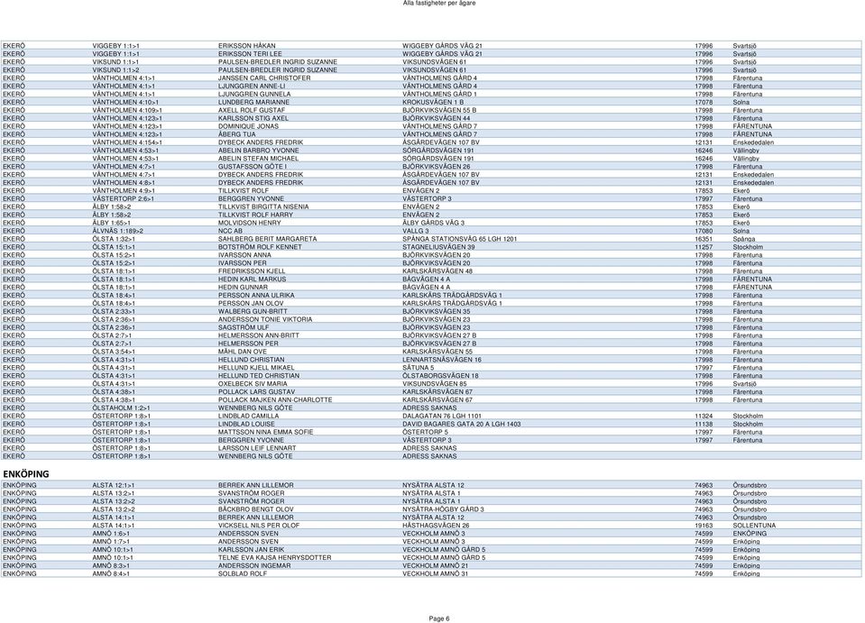 EKERÖ VÄNTHOLMEN 4:1>1 LJUNGGREN ANNE-LI VÄNTHOLMENS GÅRD 4 17998 Färentuna EKERÖ VÄNTHOLMEN 4:1>1 LJUNGGREN GUNNELA VÄNTHOLMENS GÅRD 1 17998 Färentuna EKERÖ VÄNTHOLMEN 4:10>1 LUNDBERG MARIANNE