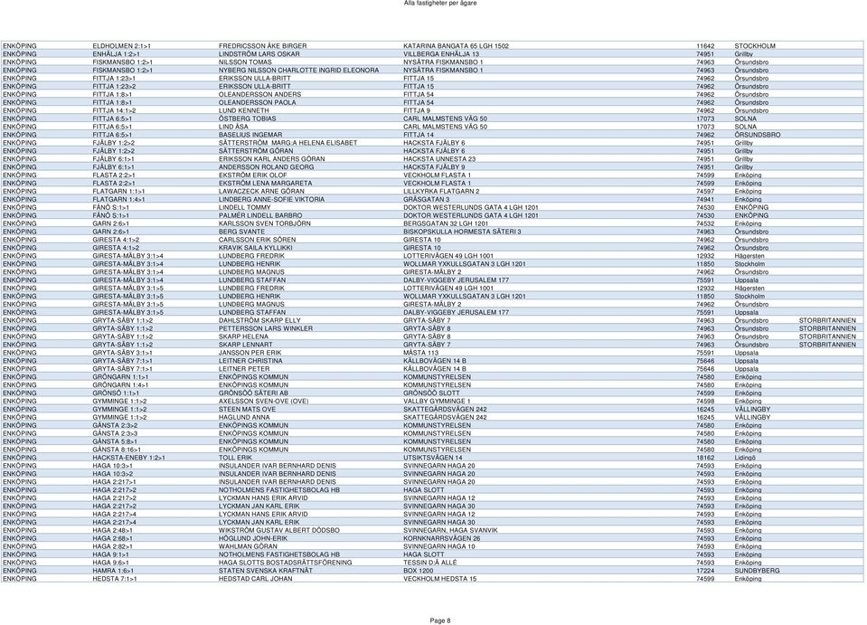 FITTJA 15 74962 Örsundsbro ENKÖPING FITTJA 1:23>2 ERIKSSON ULLA-BRITT FITTJA 15 74962 Örsundsbro ENKÖPING FITTJA 1:8>1 OLEANDERSSON ANDERS FITTJA 54 74962 Örsundsbro ENKÖPING FITTJA 1:8>1