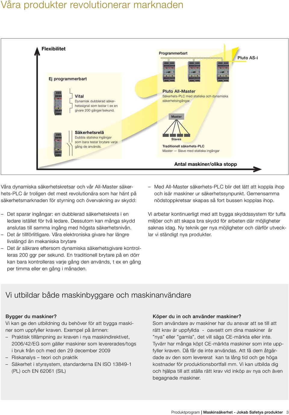 Slaves Traditionell säkerhets-plc Master Slave med statiska ingångar Antal maskiner/olika stopp Våra dynamiska säkerhetskretsar och vår All-Master säkerhets-plc är troligen det mest revolutionära som