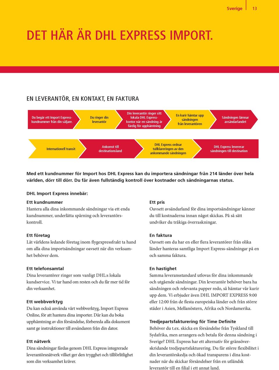 avsändarlandet Internationell transit Ankomst till destinationsland DHL Express ordnar tullklareringen av den ankommande sändningen DHL Express levererar sändningen till destination Med ett