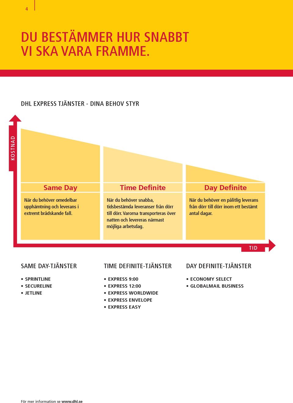 DHL EXPRESS SERVICEGUIDE - PDF Free Download