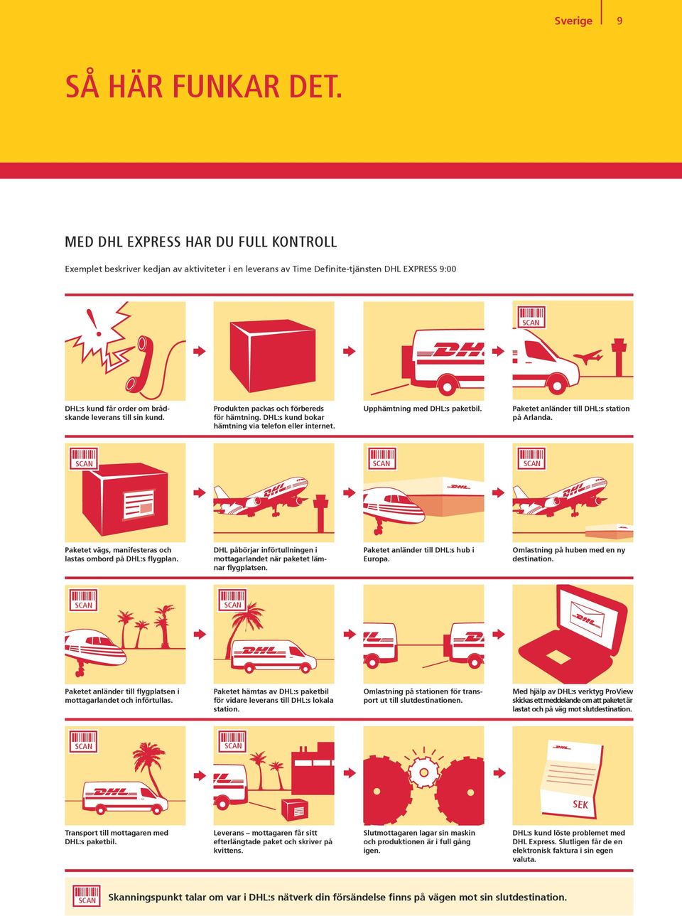 DHL EXPRESS SERVICEGUIDE - PDF Free Download