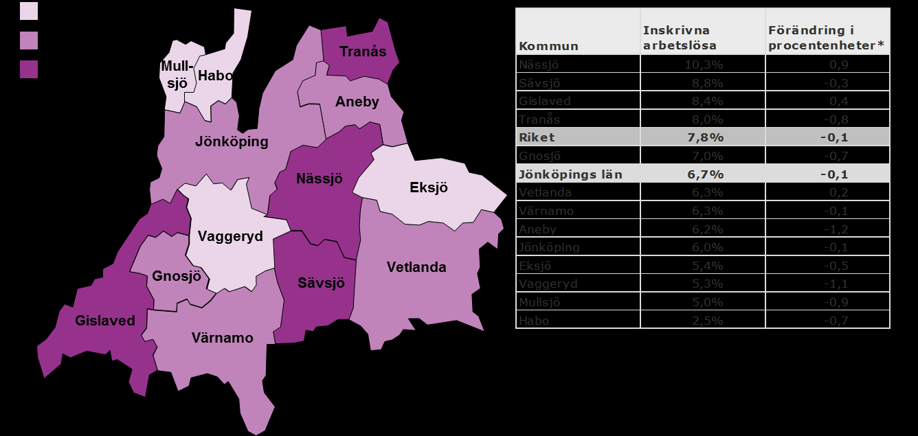 Fakta om statistiken Notera att den arbetslöshetsstatistik som Arbetsförmedlingen redovisar inte är den officiella arbetslösheten utan att den istället redovisas av Statistiska centralbyrån (SCB) i