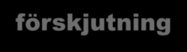 Värdeförskjutning