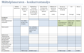 Övning Tekniska frågeställningar Vilka tekniska beslut har redan fattats? Vad ligger bakom dem? Hur många ingenjörer och andra tekniker är allokerade till projektet, och vad är deras kompetens?