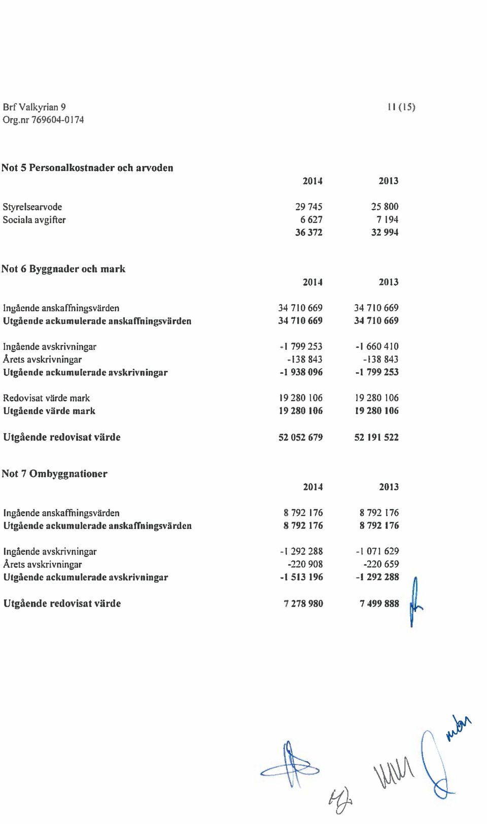 34710669 34710669 Utgående ackumulerade anskaltningsvärden 34710669 33710669 Ingående avskrivningar -I 799 253 -l 660 410 Årets avskrivningar -138 843-138 843 Utgående ackumulerade avskrivningar -I