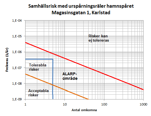 n:\103\31\1033173\u\fastighet järnvägen 1_1 i karlstad\fastighet järnvägen 1_1 i karlstad pm.
