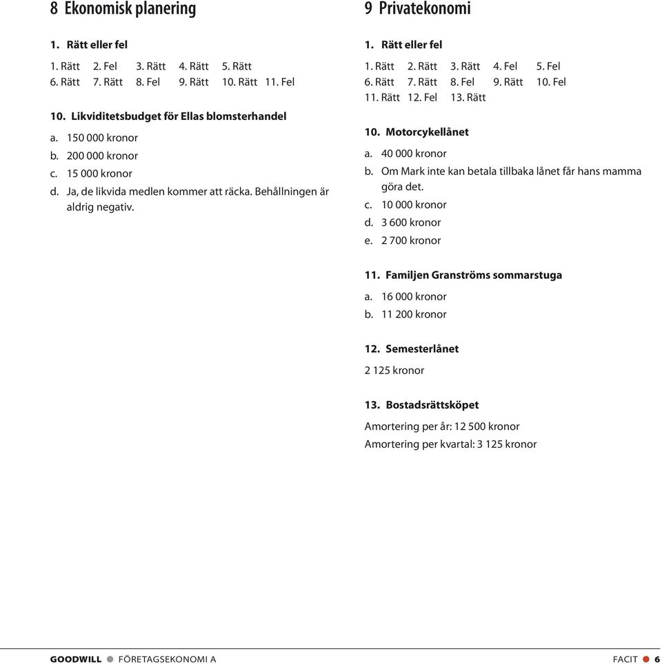 Rätt 10. Fel 11. Rätt 12. Fel 13. Rätt 10. Motorcykellånet a. 40 000 kronor b. Om Mark inte kan betala tillbaka lånet får hans mamma göra det. c. 10 000 kronor d. 3 600 kronor e.