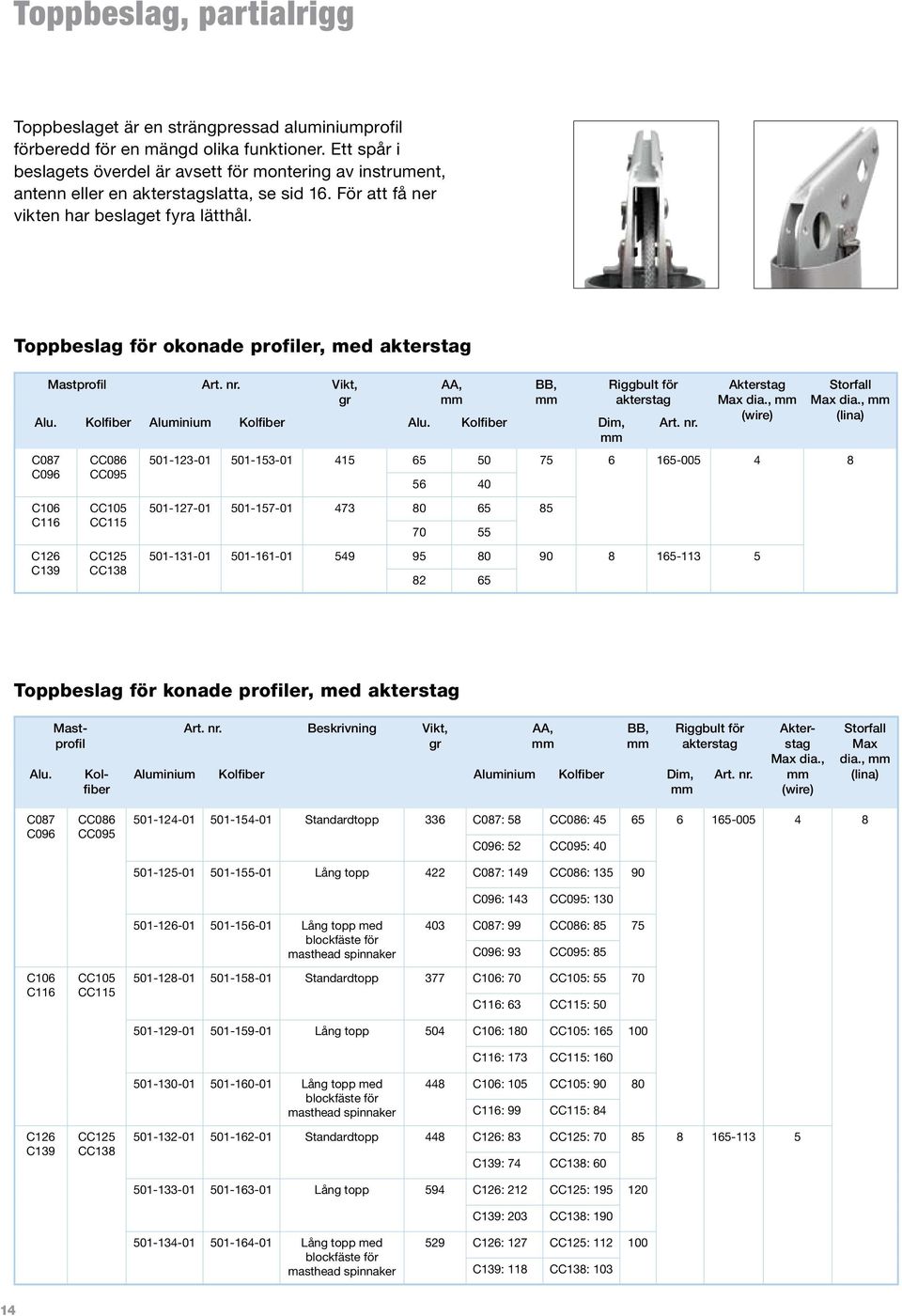 Toppbeslag för okonade profiler, med akterstag Mastprofil Vikt, gr Alu. Kolfiber Aluminium Kolfiber Alu. Kolfiber Dim, C087 C096 CC086 CC095 AA, BB, Riggbult för akterstag Akterstag Max dia.