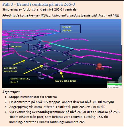 Scenario Förväntade