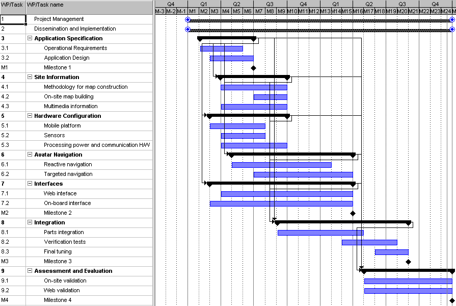 Gantt-schema