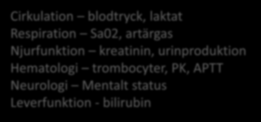 En modern definition på begreppet Sepsis är att det är ett tillstånd med skadligt progressivt inflammatoriskt svar på