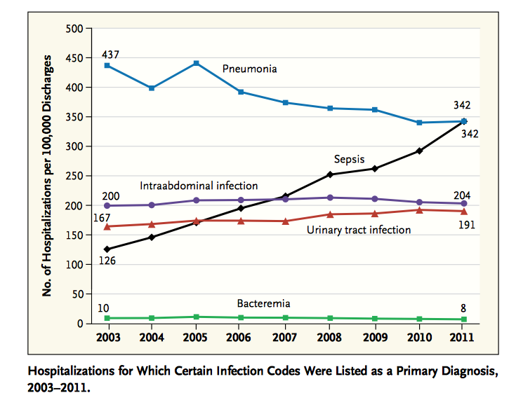 NEJM 2014