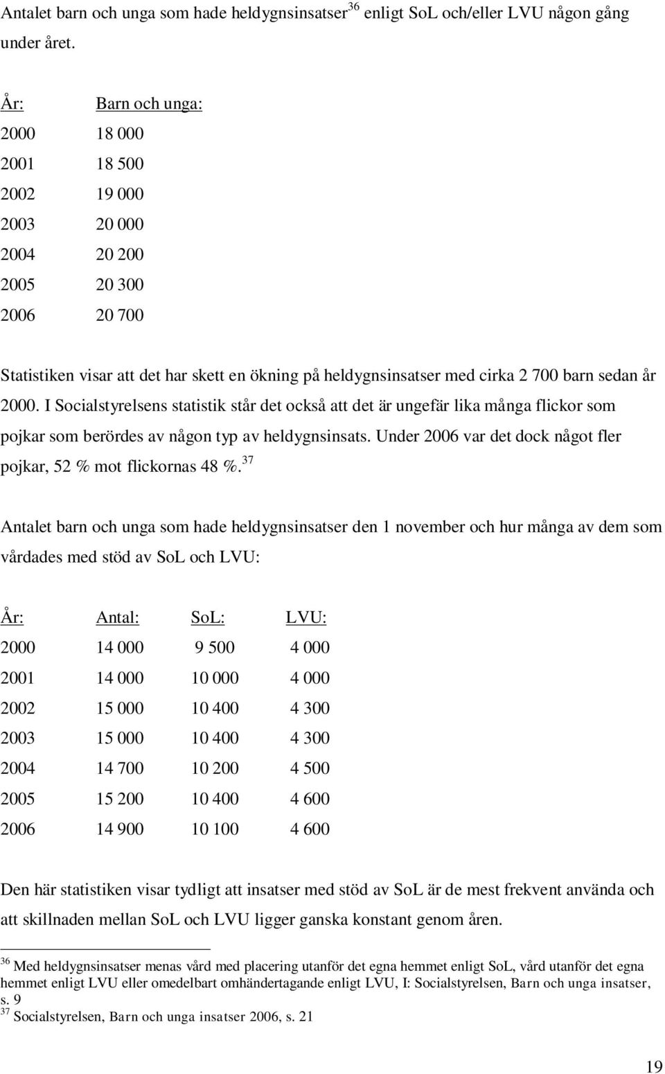 2000. I Socialstyrelsens statistik står det också att det är ungefär lika många flickor som pojkar som berördes av någon typ av heldygnsinsats.