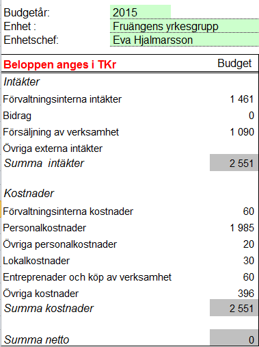 Sid 7 (18) Budget 2015 KF:s inriktningsmål: 4. Ett demokratiskt hållbart Stockholm KF:s mål för verksamhetsområdet: 4.