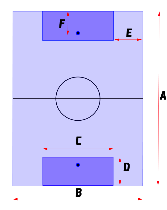 Mått: A 72 m längd D 12 m straffområdets bredd B 55 m bredd E 12.