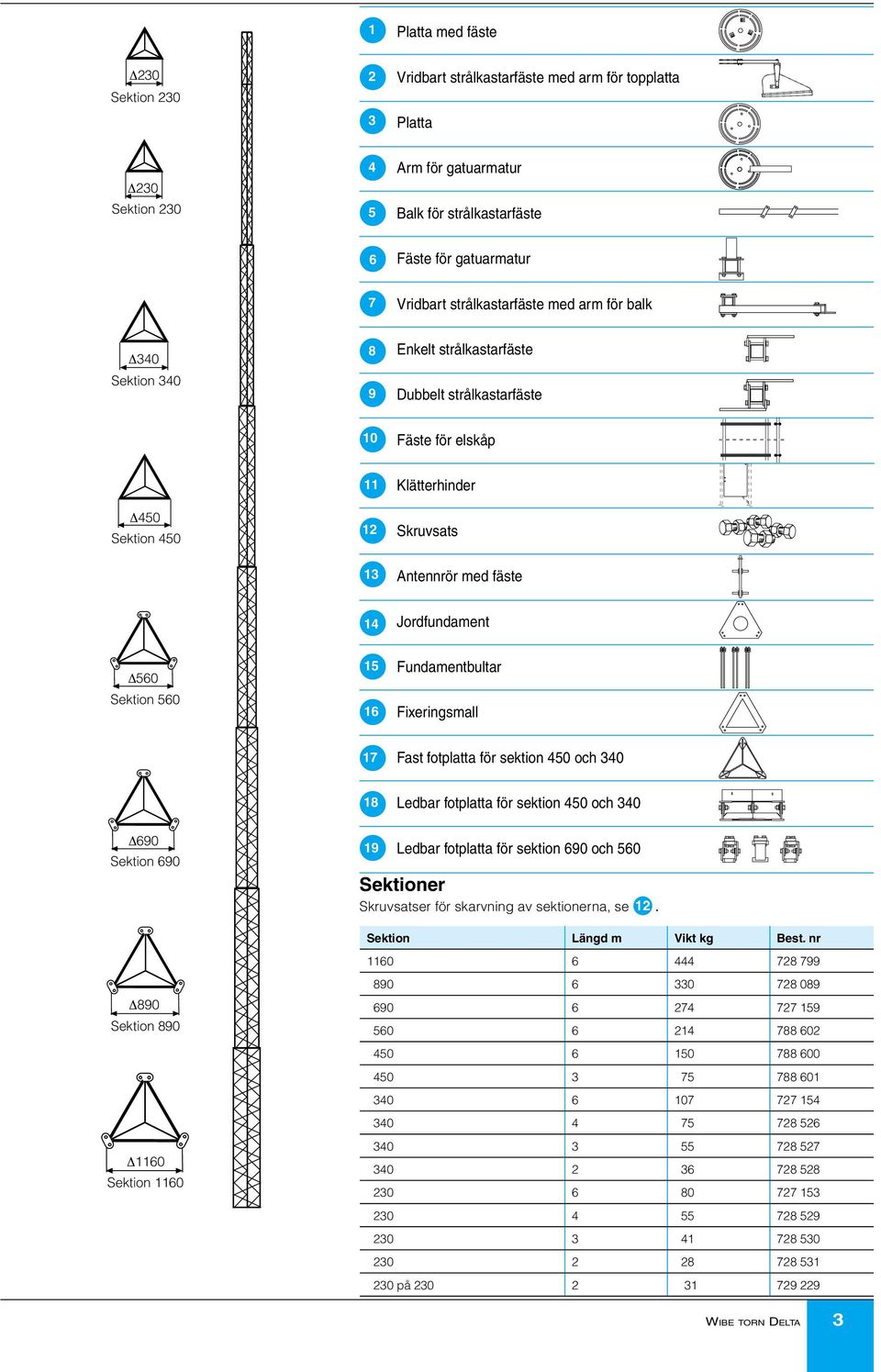 Jordfundament 560 Sektion 560 15 16 Fundamentbultar Fixeringsmall 17 Fast fotplatta för sektion 450 och 340 18 Ledbar fotplatta för sektion 450 och 340 690 Sektion 690 19 Ledbar fotplatta för sektion