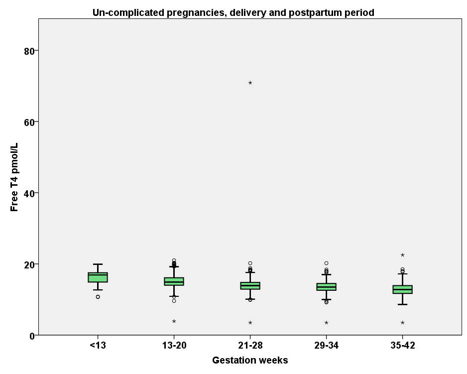 n=29 n=962 n=696 n=331 n=662 10,7-12-18,7 10,9-17,3 10,7-16,9