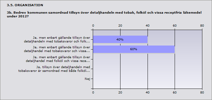 Procent Ja, men enbart gällande tillsyn över detaljhandeln med 40% 2 tobaksvaror och folköl. Ja, men enbart gällande tillsyn över detaljhandel med 60% 3 tobaksvaror och vissa receptfria läkemedel.