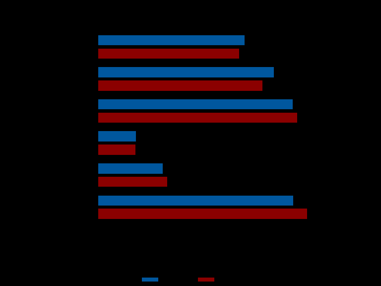 RESULTAT 2013 SJUKHUS OCH SPECIALISTMOTTAGNINGAR Figur (20): Vanliga hjärtsviktmediciner hos patienter med HF-REF i