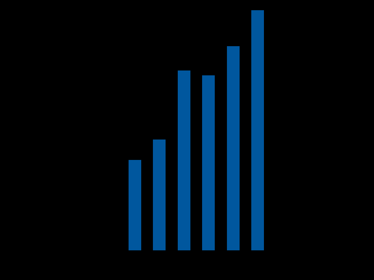 RESULTAT 2013 SJUKHUS OCH SPECIALISTMOTTAGNINGAR Figur