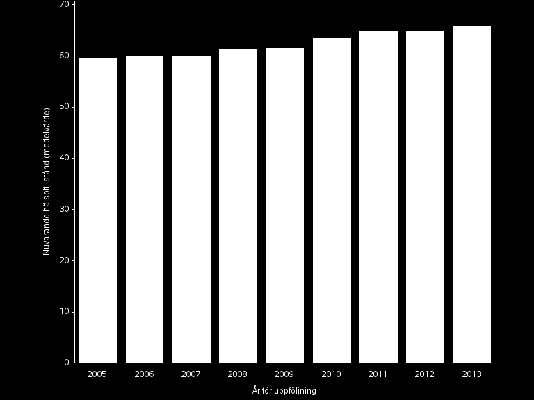 ETT ÅRS UPPFÖLJNING Ett års uppföljning 2013 var det åttonde året som resultaten från ett-års uppföljningen rapporteras.