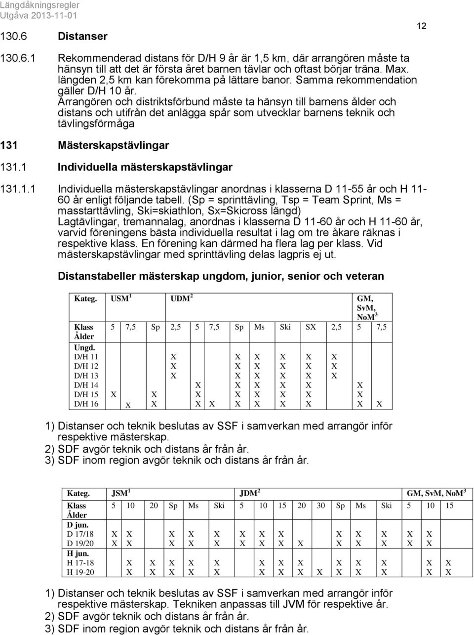 Arrangören och distriktsförbund måste ta hänsyn till barnens ålder och distans och utifrån det anlägga spår som utvecklar barnens teknik och tävlingsförmåga 131 Mästerskapstävlingar 131.