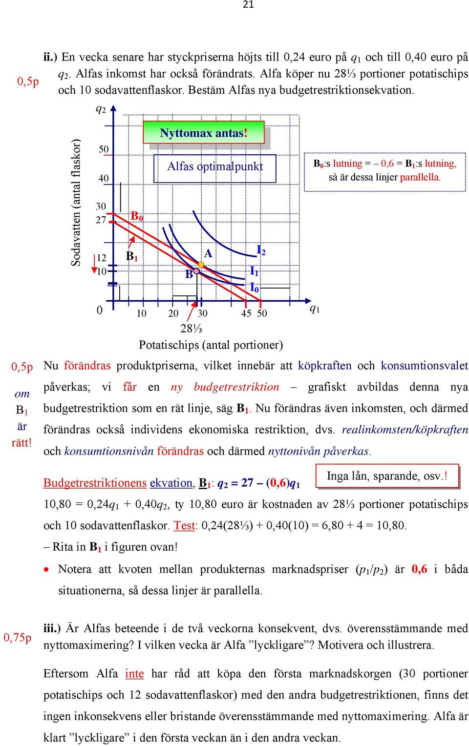 Alfas optimalpunkt B A I 1 I B :s lutning =,6 = B 1 :s lutning, så är dessa linjer parallella.