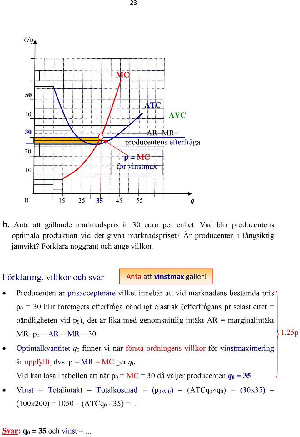 Producenten är prisaccepterare vilket innebär att vid marknadens bestämda pris p = 3 blir företagets efterfråga oändligt elastisk (efterfrågans priselasticitet = oändligheten vid p ); det är lika med