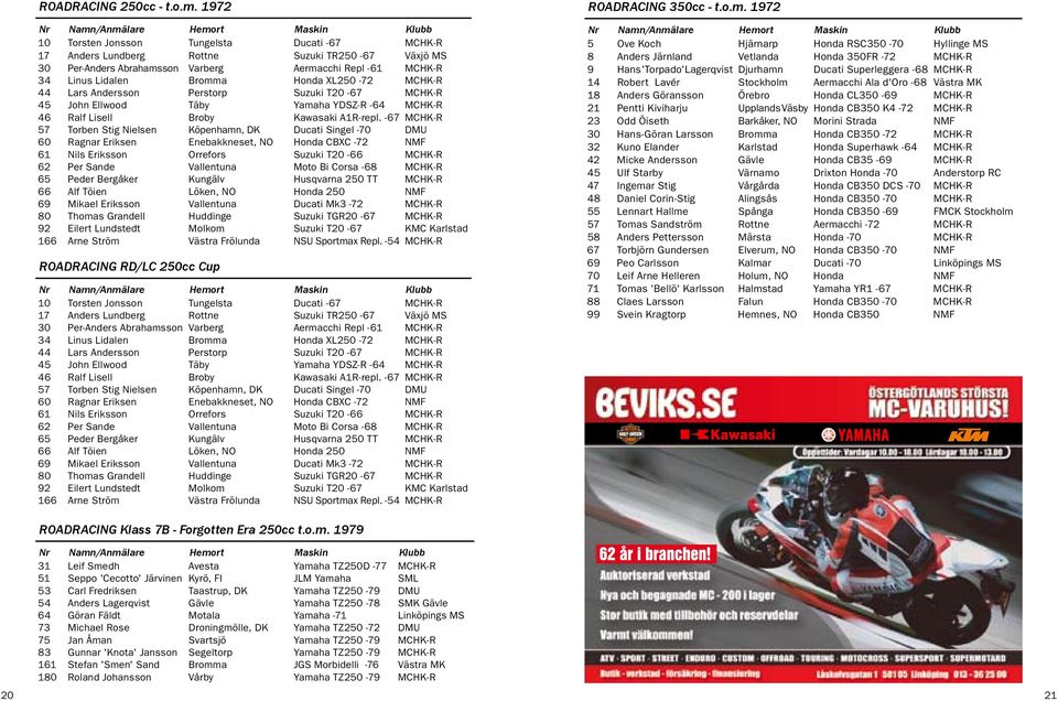 34 Linus Lidalen Bromma Honda XL250-72 MCHK-R 44 Lars Andersson Perstorp Suzuki T20-67 MCHK-R 45 John Ellwood Täby Yamaha YDSZ-R -64 MCHK-R 46 Ralf Lisell Broby Kawasaki A1R-repl.