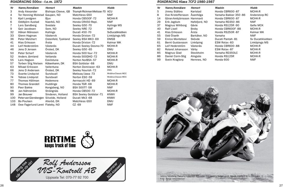 MCHK-R 6 Oddbjörn Austad Naerbö, NO Honda CR450 Repl.