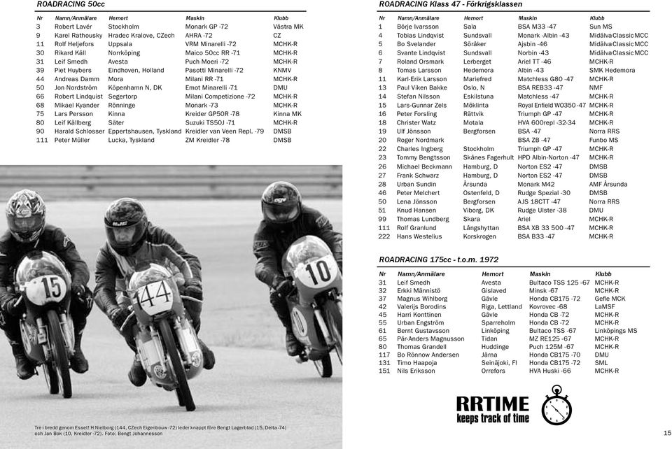 MCHK-R 50 Jon Nordström Köpenhamn N, DK Emot Minarelli -71 DMU 66 Robert Lindquist Segertorp Milani Competizione -72 MCHK-R 68 Mikael Kyander Rönninge Monark -73 MCHK-R 75 Lars Persson Kinna Kreider